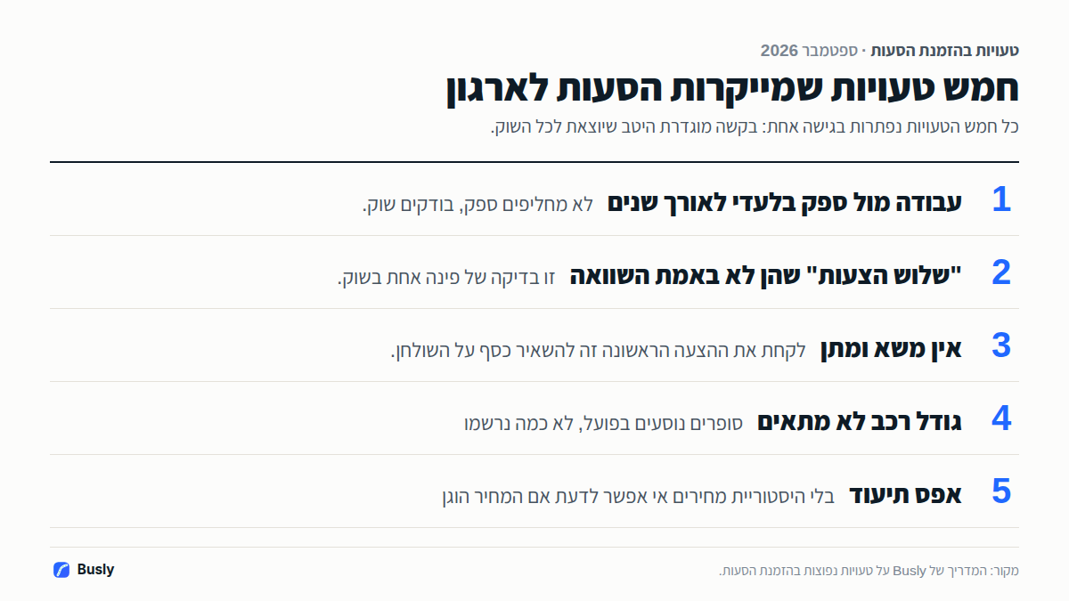 חמש הטעויות שגורמות לארגונים לשלם יותר מדי על הסעות: ספק בלעדי לאורך שנים, שלוש הצעות שאינן השוואה אמיתית, ויתור על משא ומתן, גודל רכב לא מתאים, והיעדר תיעוד.