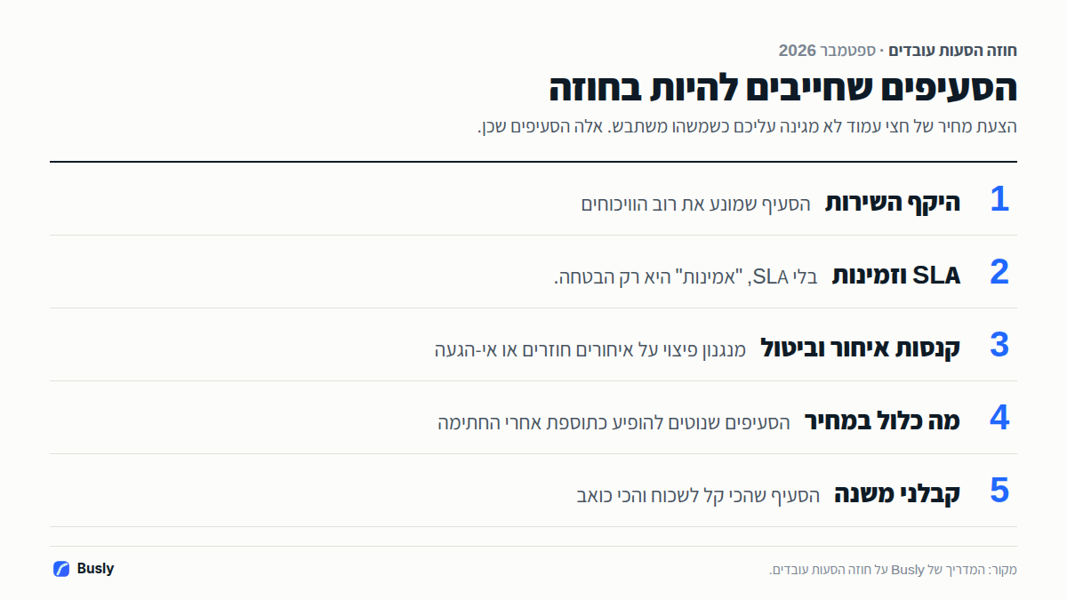הסעיפים הקריטיים בחוזה הסעות עובדים: היקף השירות, SLA וזמינות, קנסות איחור וביטול, מה כלול במחיר, והתנאים להעברת הנסיעה לקבלני משנה.