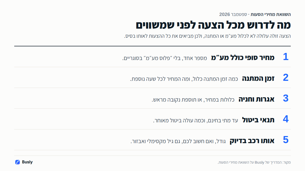 מה לדרוש מכל הצעת מחיר להסעה לפני שמשווים: מחיר סופי כולל מע״מ, זמן המתנה כלול, אגרות וחניה, תנאי ביטול, ואותו רכב בדיוק בכל ההצעות.